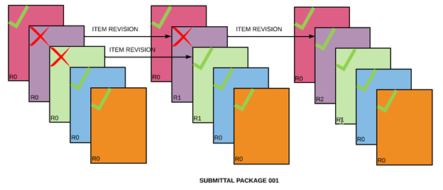 best-practices-submittal-package-resubmit-recommendation.png