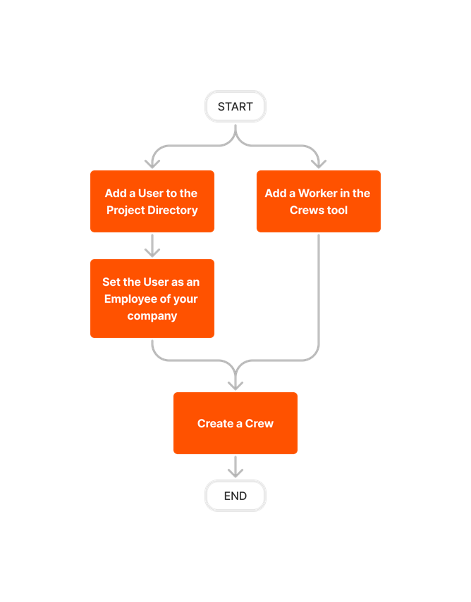 diagram_crews_tool-overview_en-gb.png