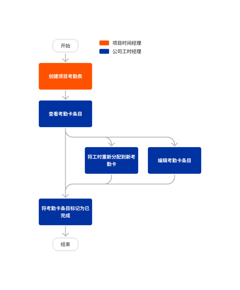 diagram_timesheets_company-level_tool-overview_zh-sg.png