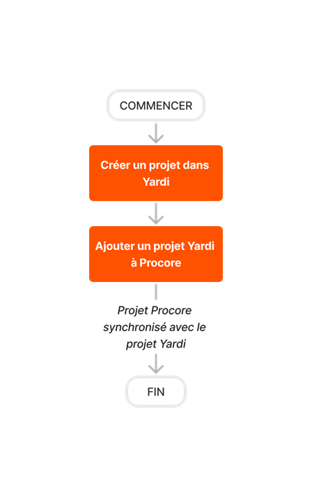 diagram_erp-yardi_job-setup_fr-fr.png