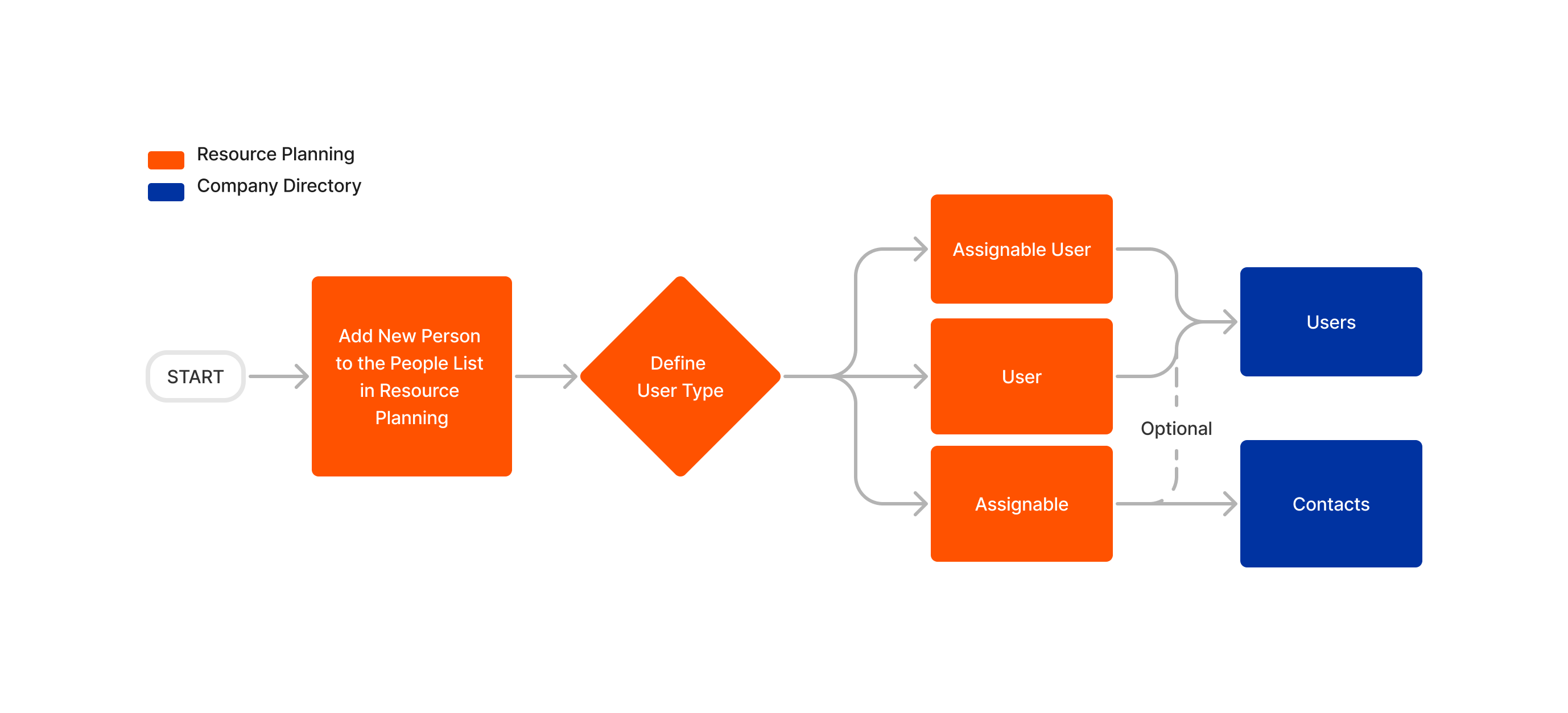 Diagrama de flujo del PMA (9).png