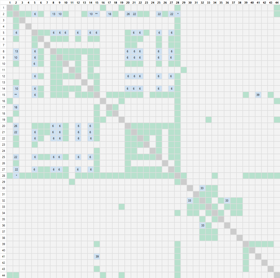 2025-06-12_Resource Management_ join table.png