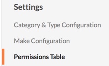 permissions table equipment1.jpg